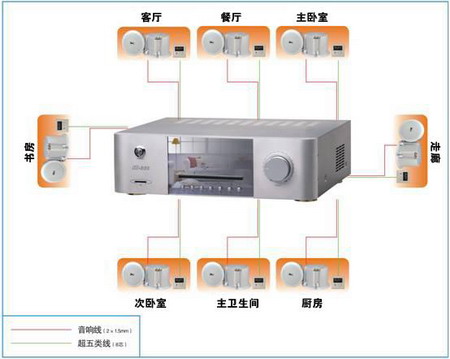 智能家居背景音乐系统图