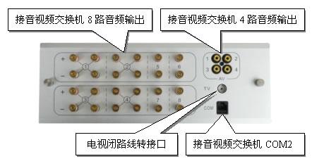 背景音乐接线面板