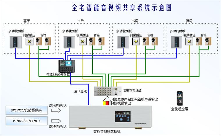 背景音乐主机接线示意图