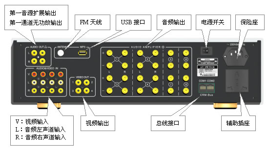背景音乐主机背面接线示意图