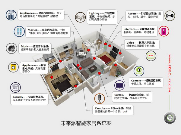 智能家居系统设备点位图